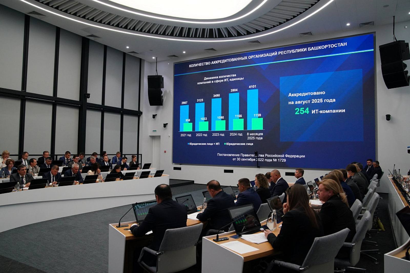 Количество сотрудников IT-компаний в РБ за пять лет выросло почти в 10 раз