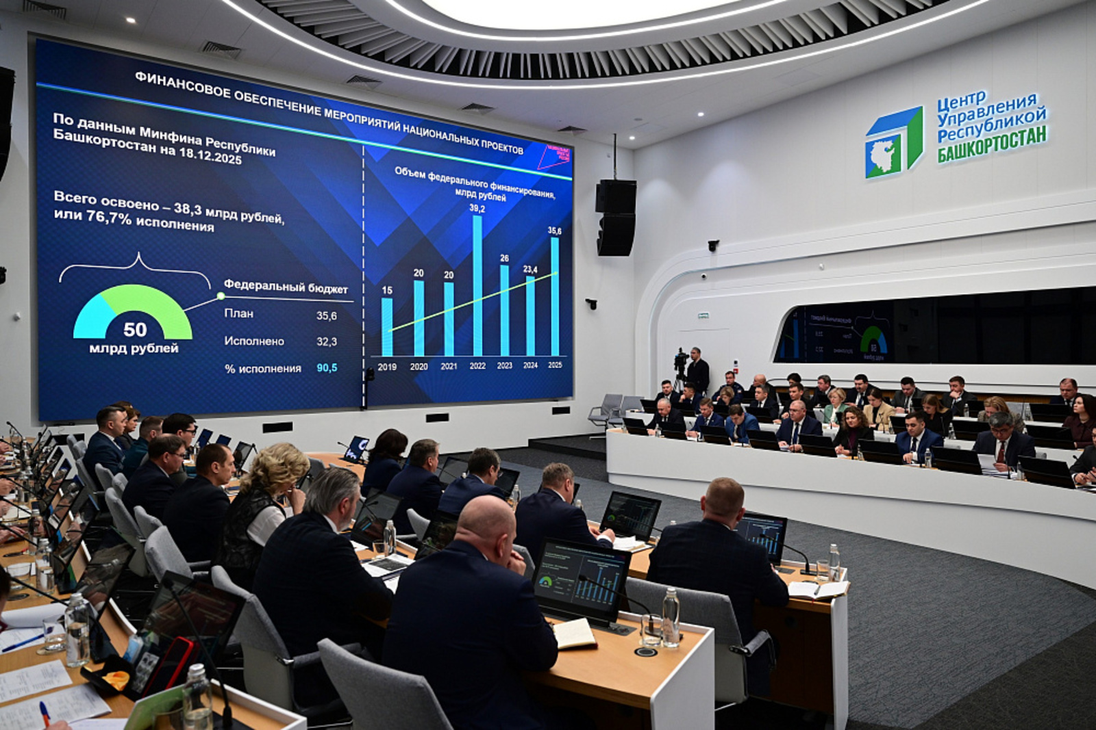 В 2025 году на реализацию национальных проектов в РБ направили 50 млрд рублей