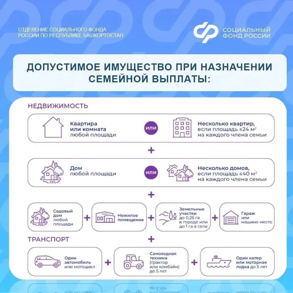 Өр-яңы түләүгә ғаризалар ҡабул итәләр
