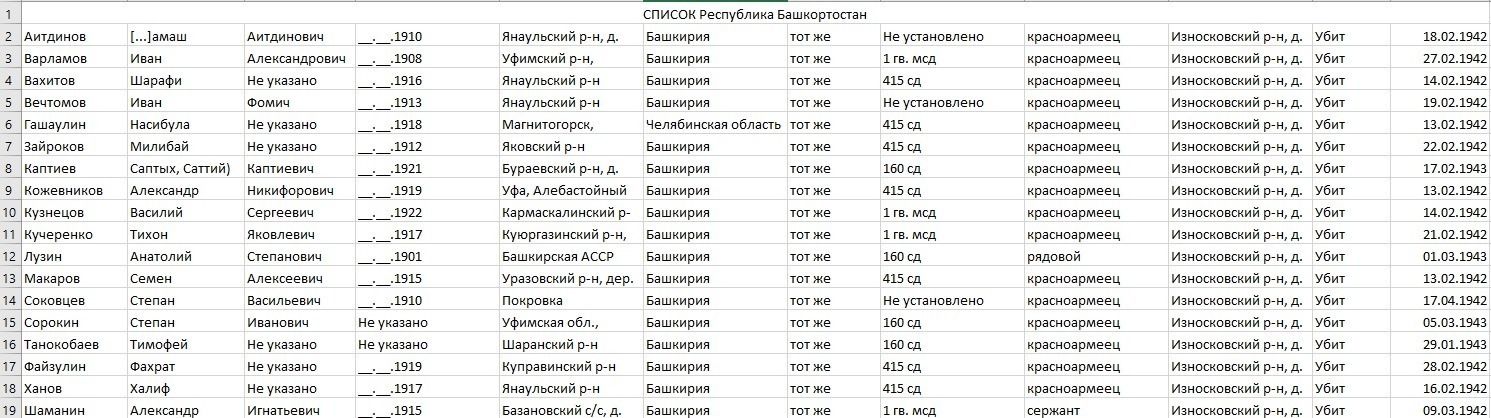 Уроженца Бураевского района, солдата ВОВ перезахоронят на мемориале