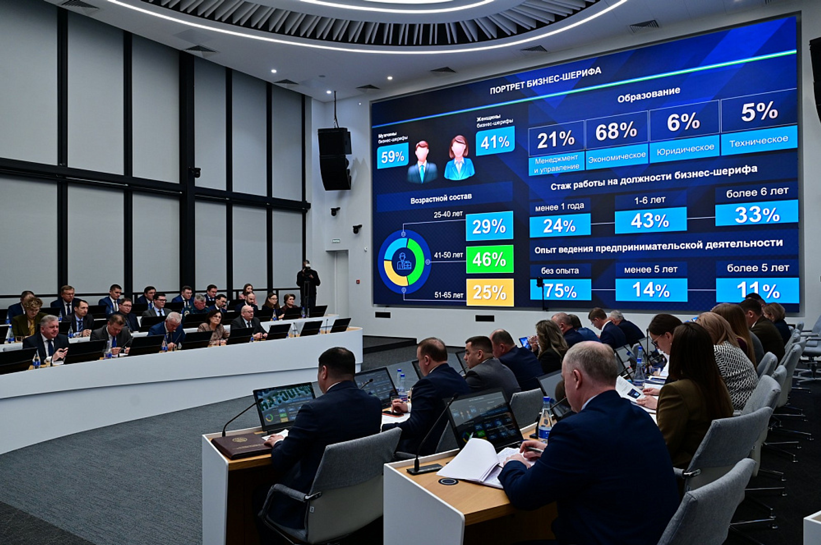 В 2025 году бизнес-шерифы РБ рассмотрели более 4 тысяч проектов