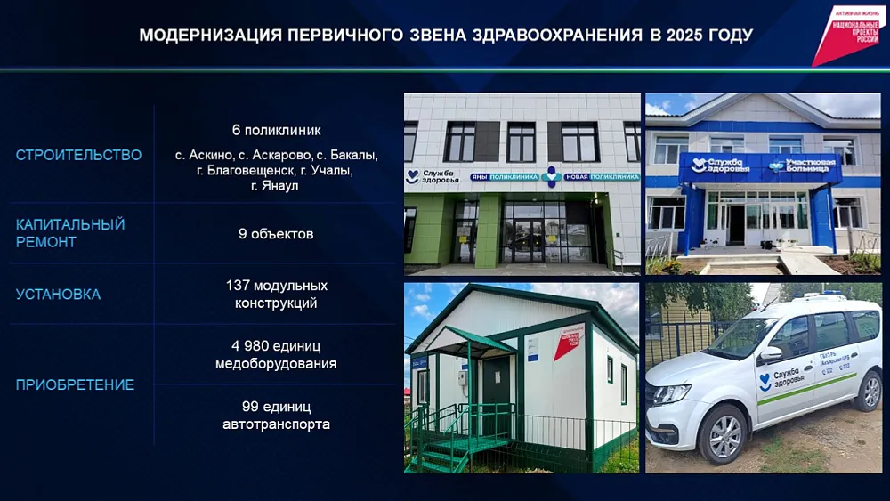 Модернизация первичного звена здравоохранения Башкортостана