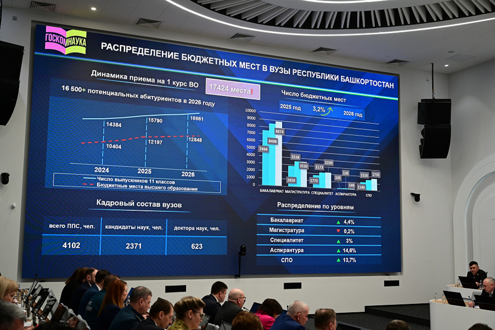 Порядка 75 процентов выпускников школ РБ смогут поступить на бюджетные места